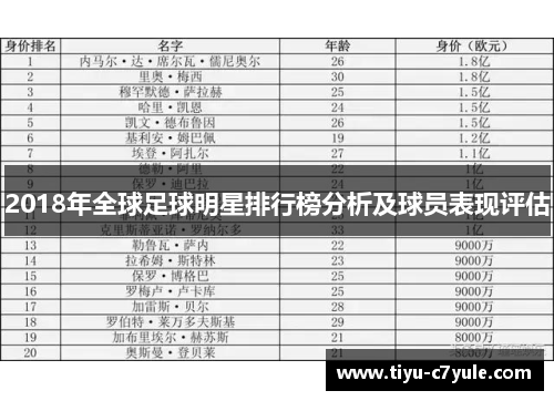 2018年全球足球明星排行榜分析及球员表现评估